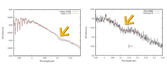 Signs of an Unknown Molecule Detected on The Surfaces of Pluto And Titan