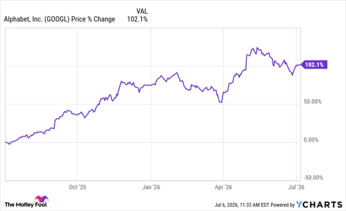 Warren Buffett's Successor, Greg Abel, Is Doubling Down on This Artificial Intelligence (AI) Stock That Has Soared 100% Over the Past Year