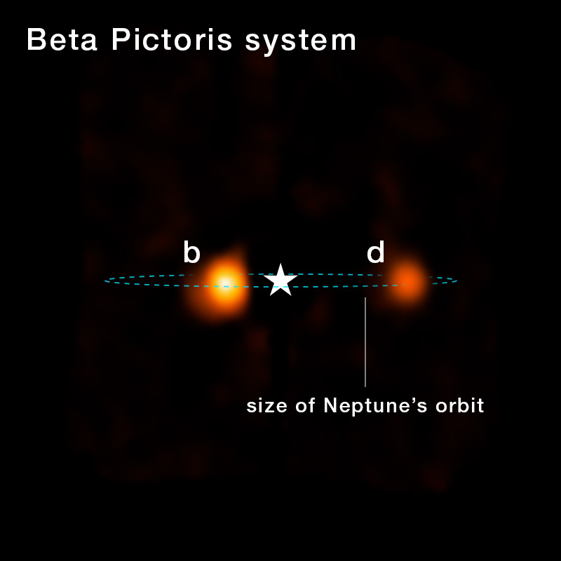 A rendering of the Beta Pictoris system compared to Neptune's orbit
