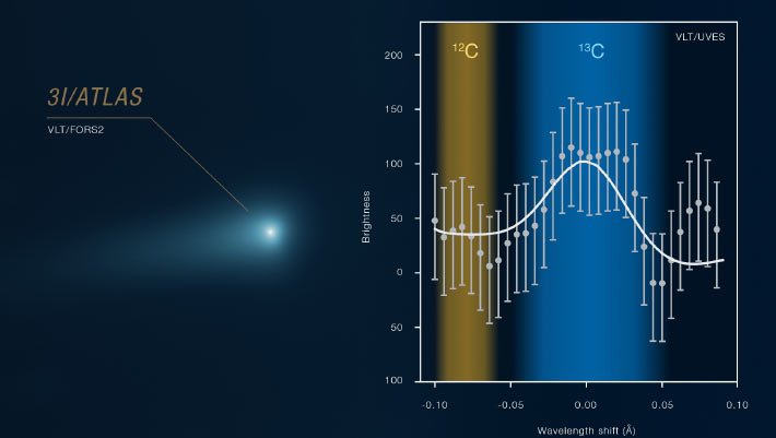 Interstellar Comet 3I/ATLAS Likely Originated in Outskirts of Ancient Planetary System
