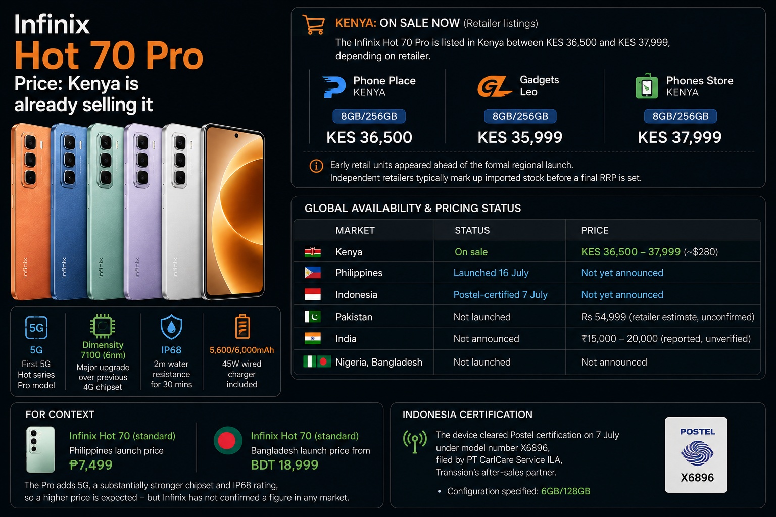 Infinix Hot 70 Pro price and availability in Kenya