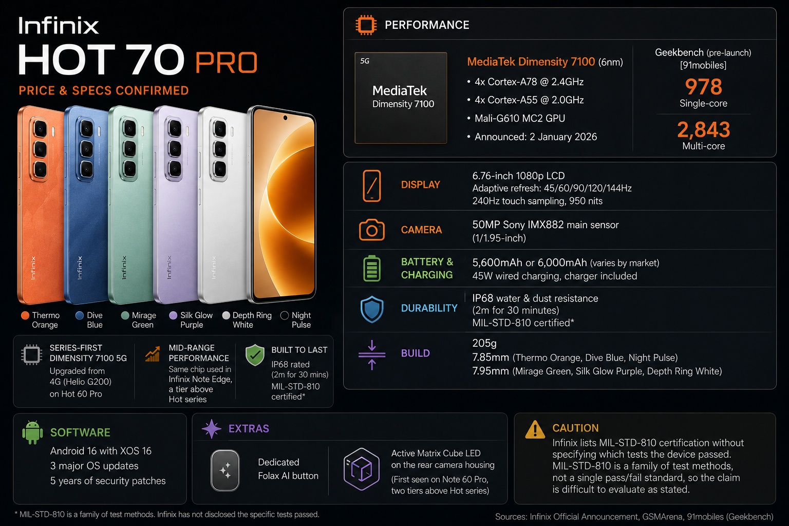 Infinix Hot 70 Pro specifications and performance overview