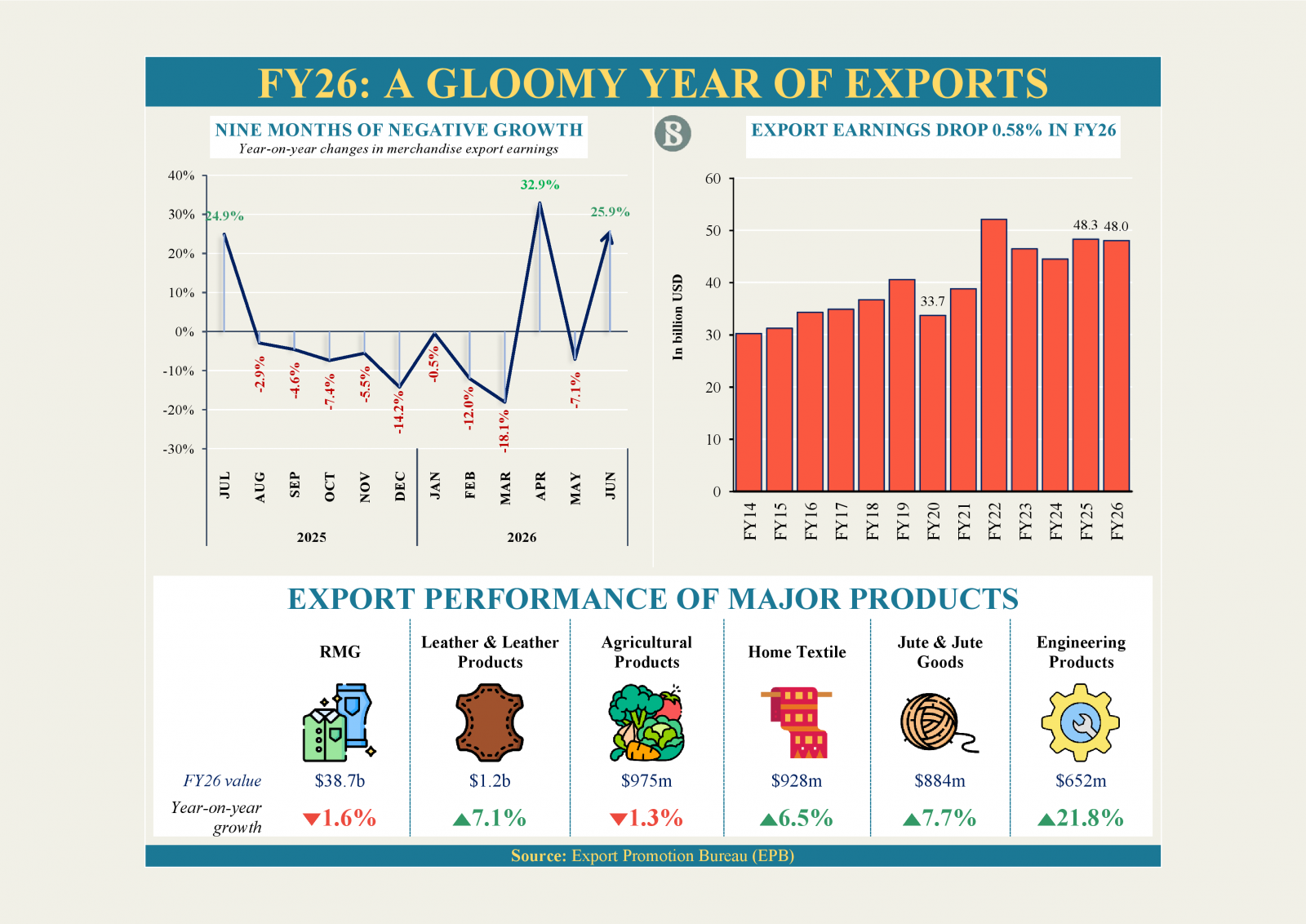 Infographics: TBS