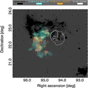 Composite map of the Jellyfish Nebula (IC 443) complex region. Spatial comparison of X-ray, gamma-ray, and infrared (IR) emission in the vicinity of G189.6+3.3. Credit: Nature Communications