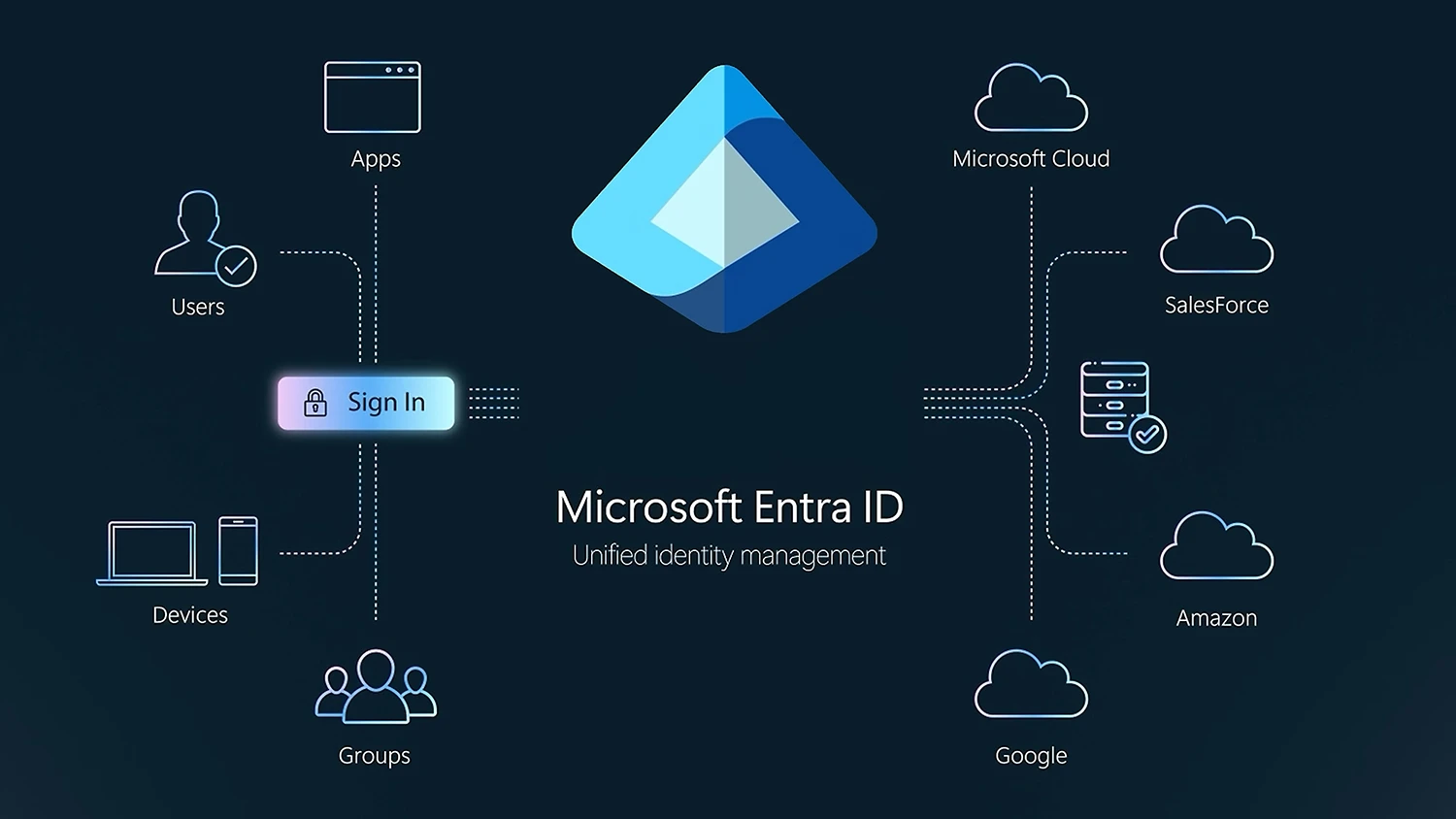 Microsoft Entra ID authentication overhaul to start in September 2026
