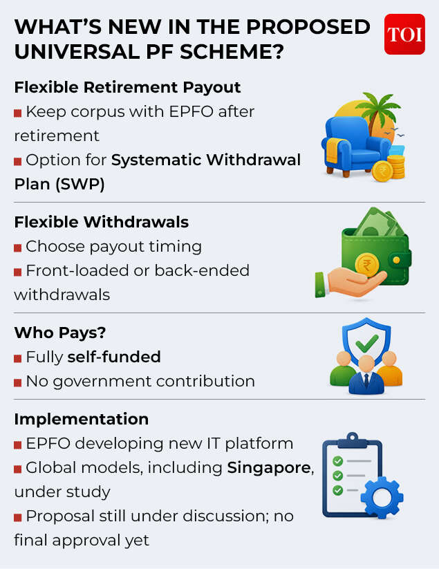 What’s New in the Proposed Universal PF Scheme New PF scheme: What’s New
