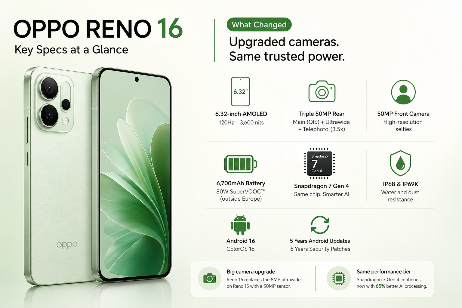 Oppo Reno 16 key specifications infographic