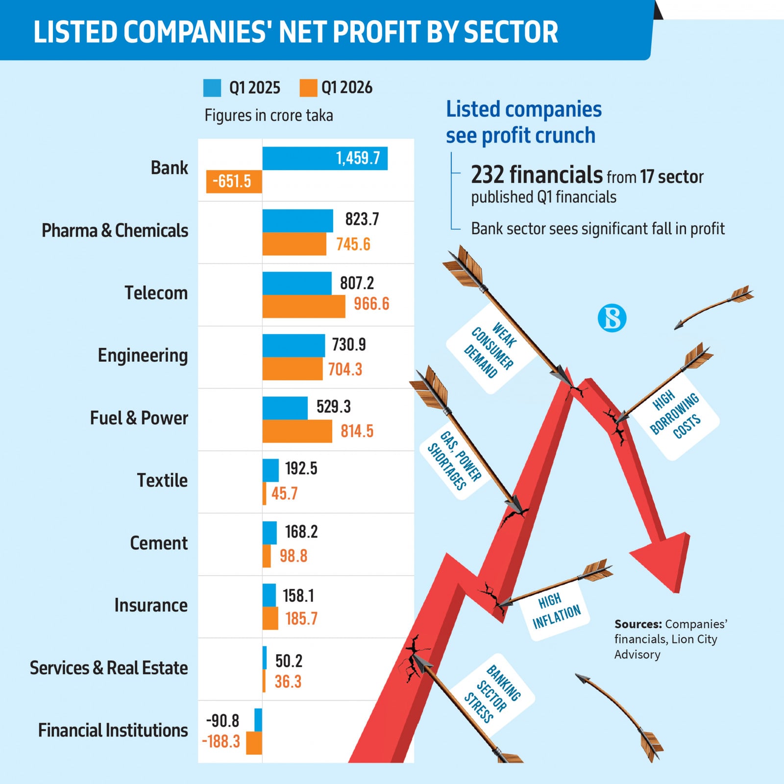 Infograph: TBS