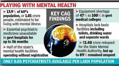 CAG report bares MP’s broken mental healthcare system