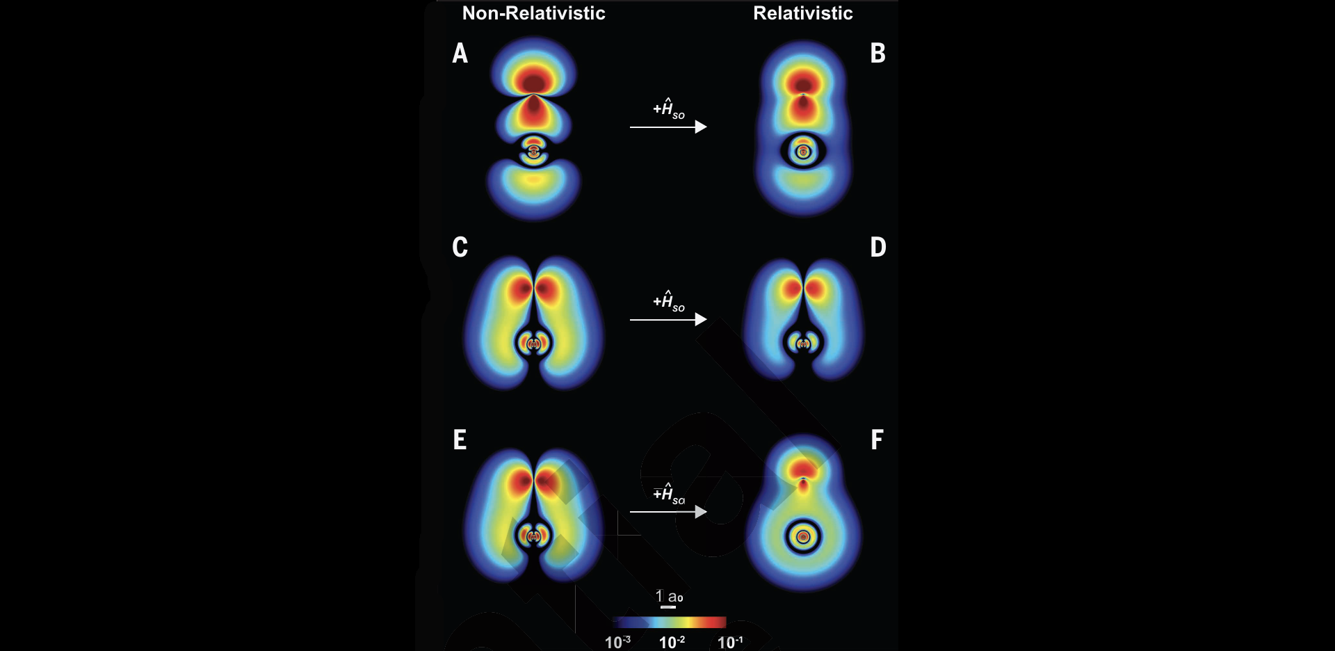 Even Chemical Bonds Obey Einstein’s Relativity