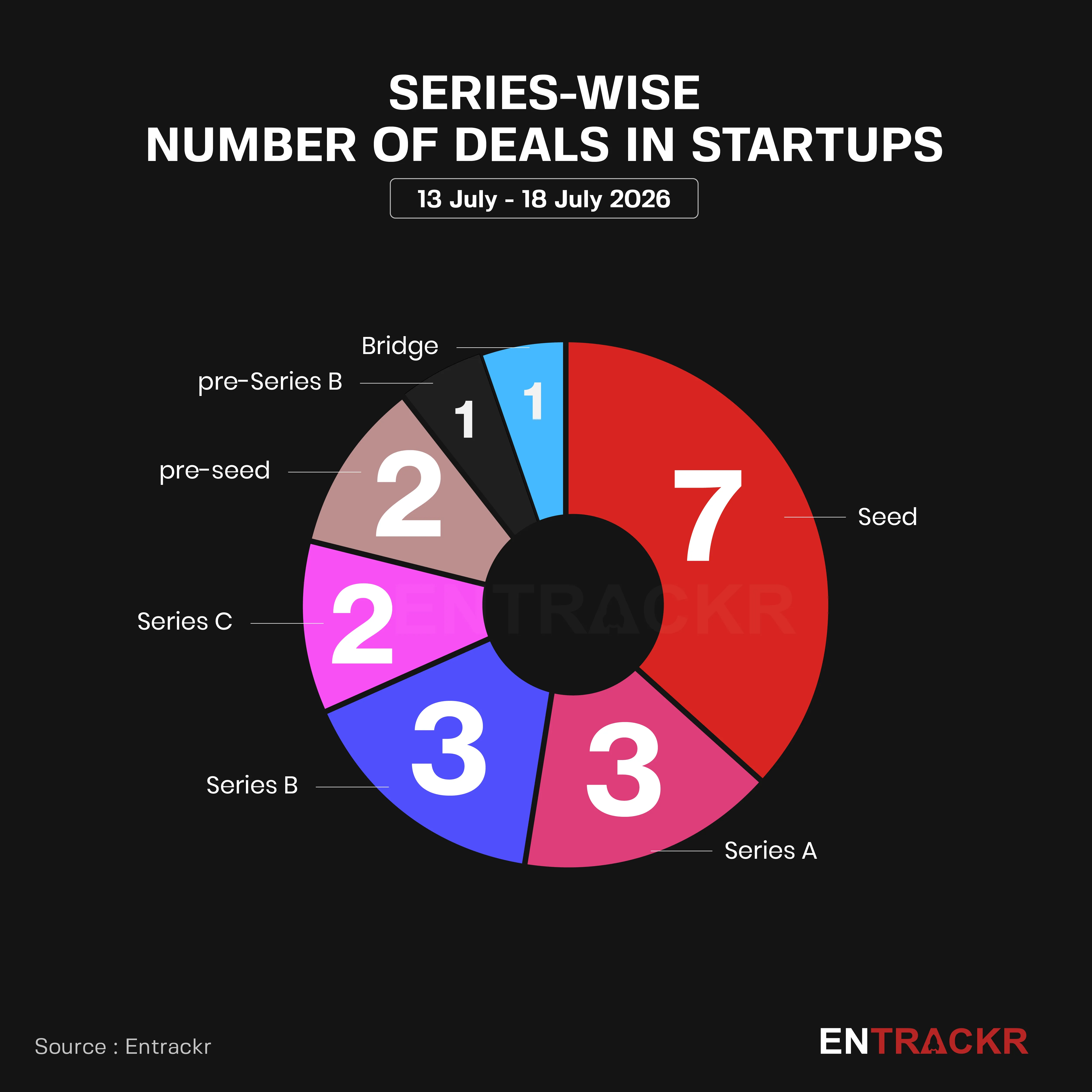 sereis wise graph