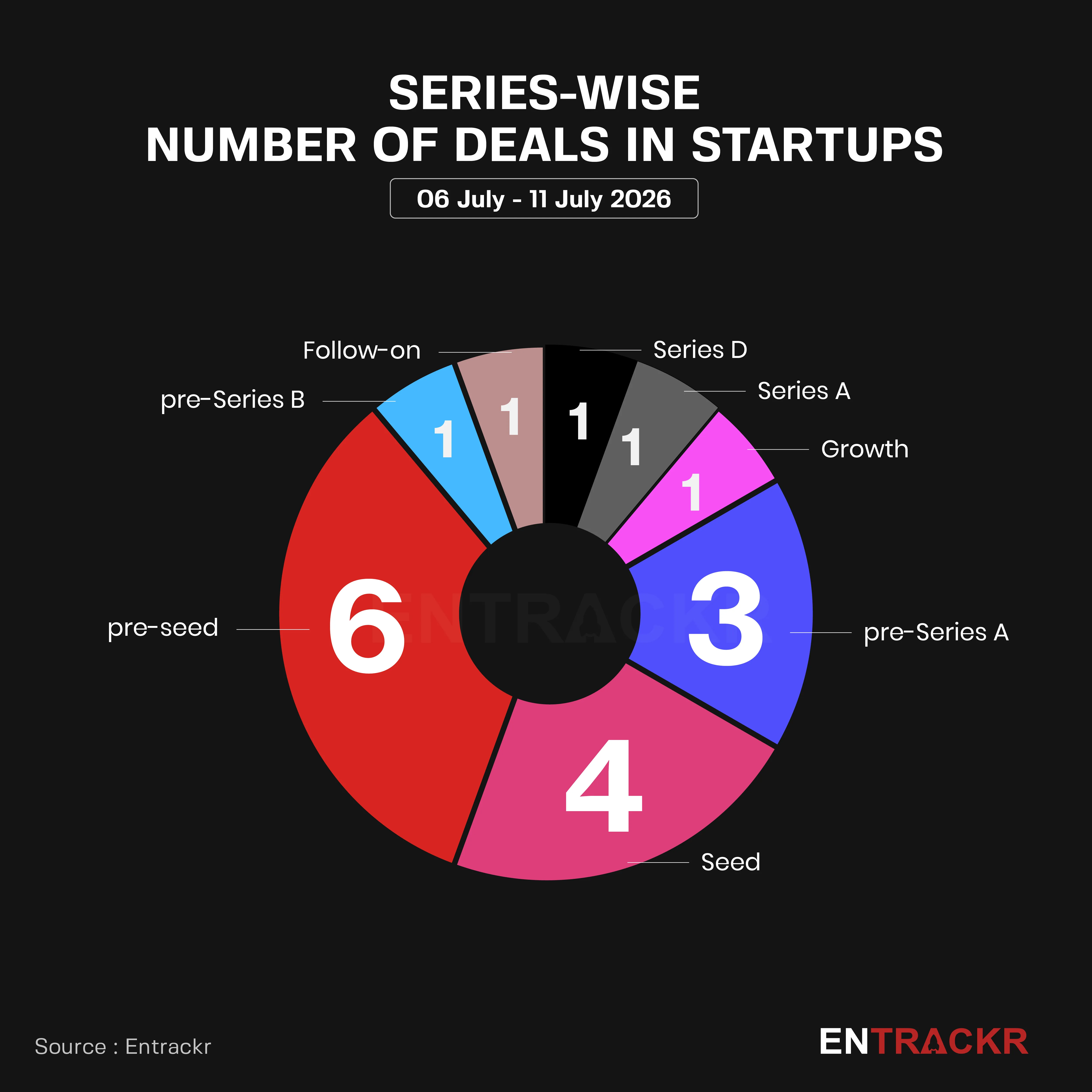 series wise graph