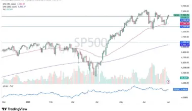 S&P 500 Stock Signal 02/07: Traders Await NFP (Video)