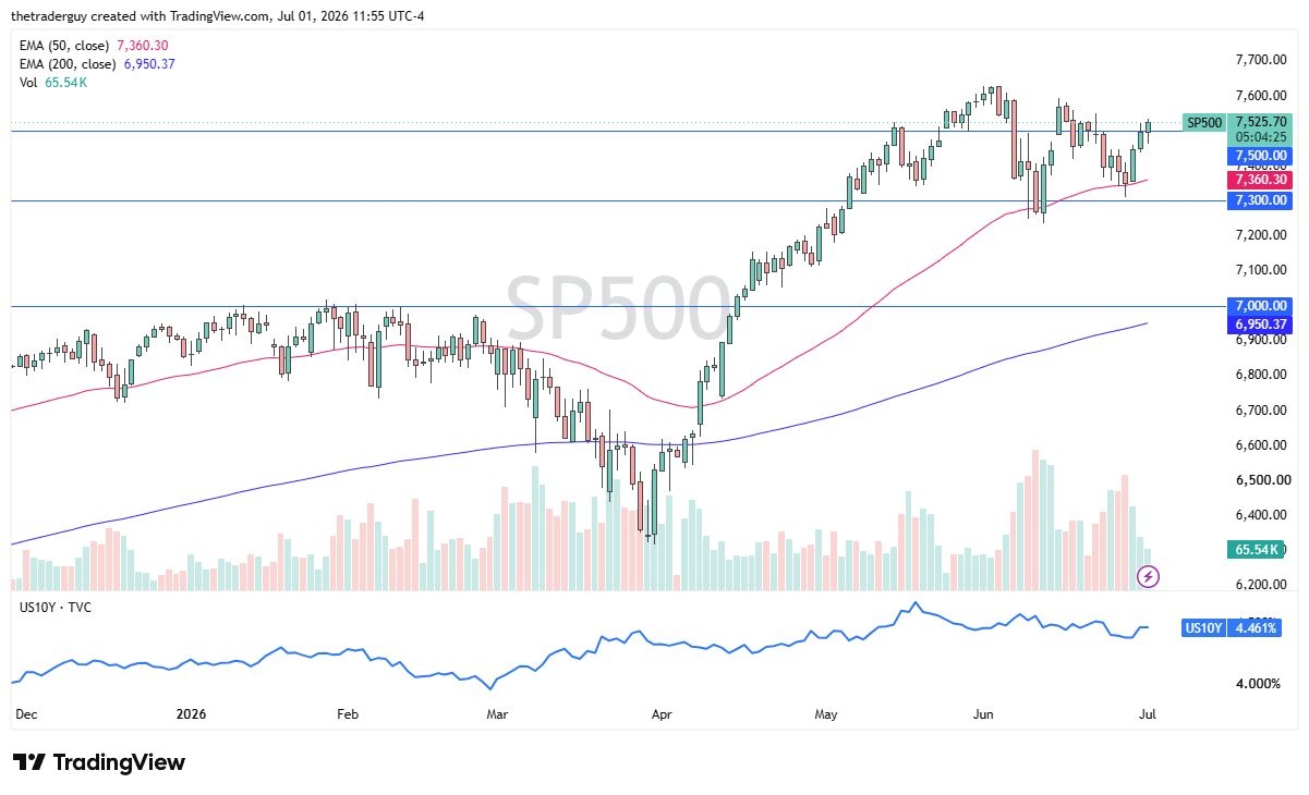 S&P 500 Stock Signal 02/07: Traders Await NFP (Video)