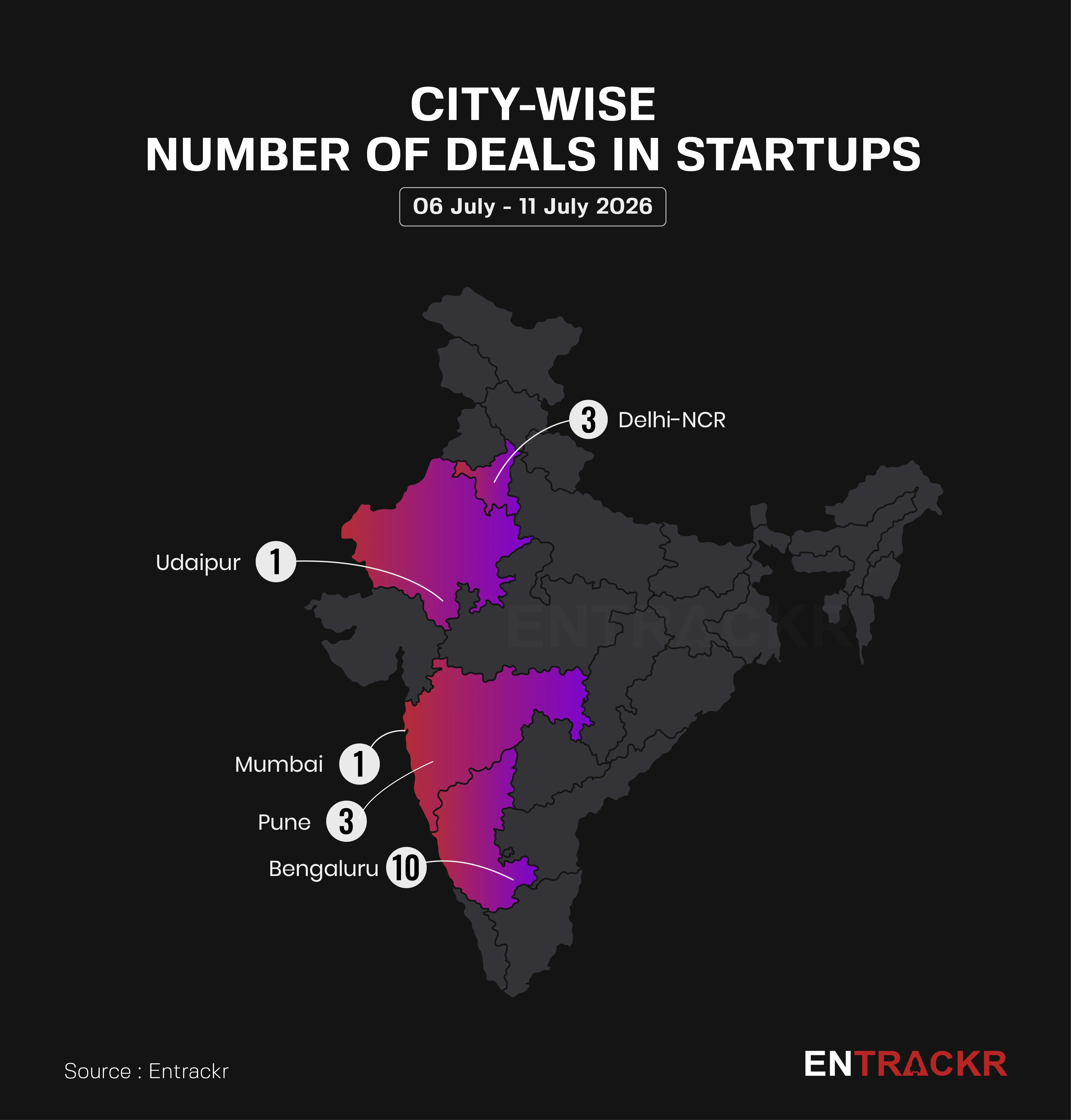 statewise