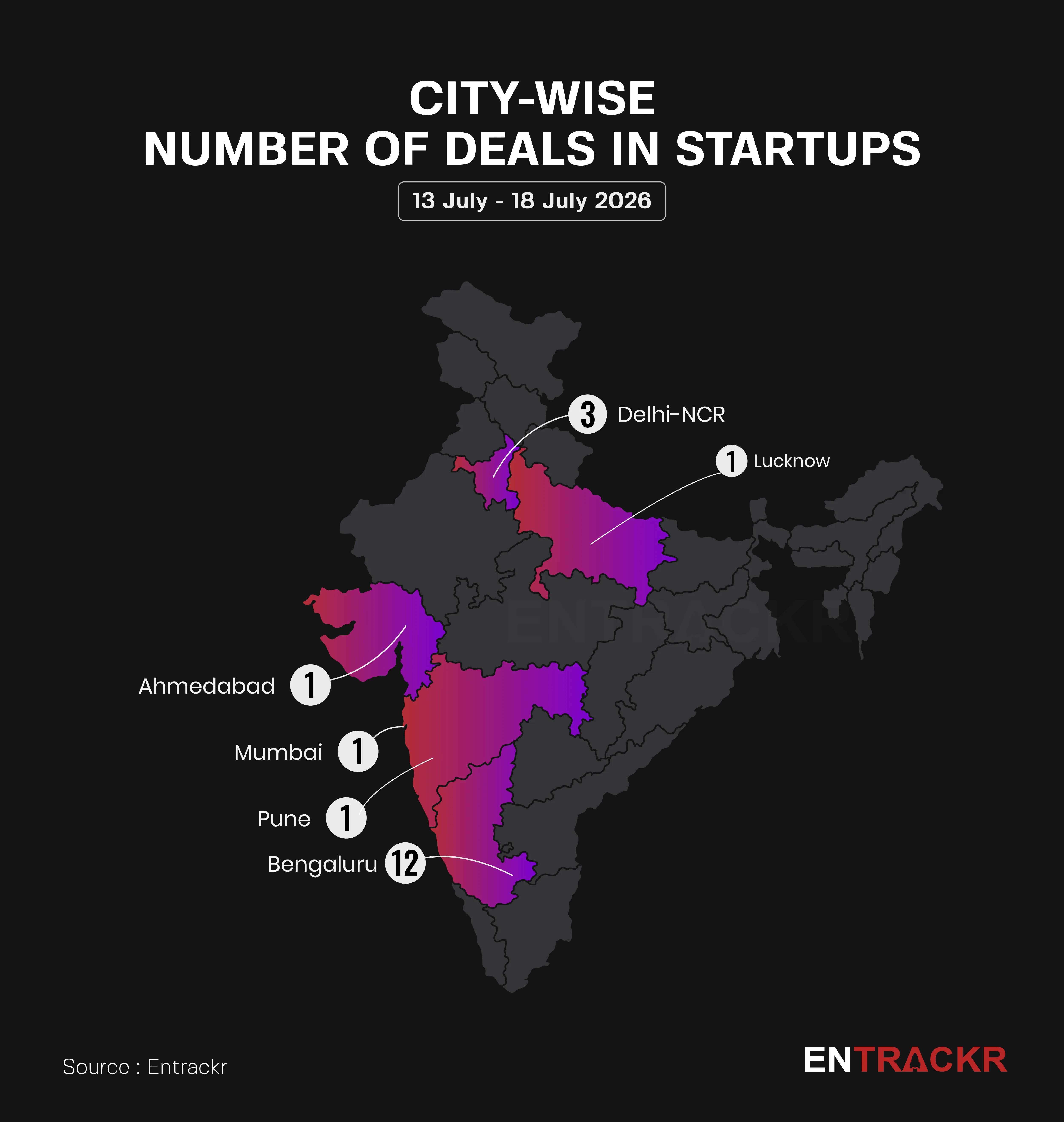 statewise