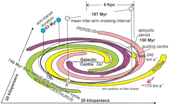 The Structure of The Milky Way May Have Helped Earth's Continents Form