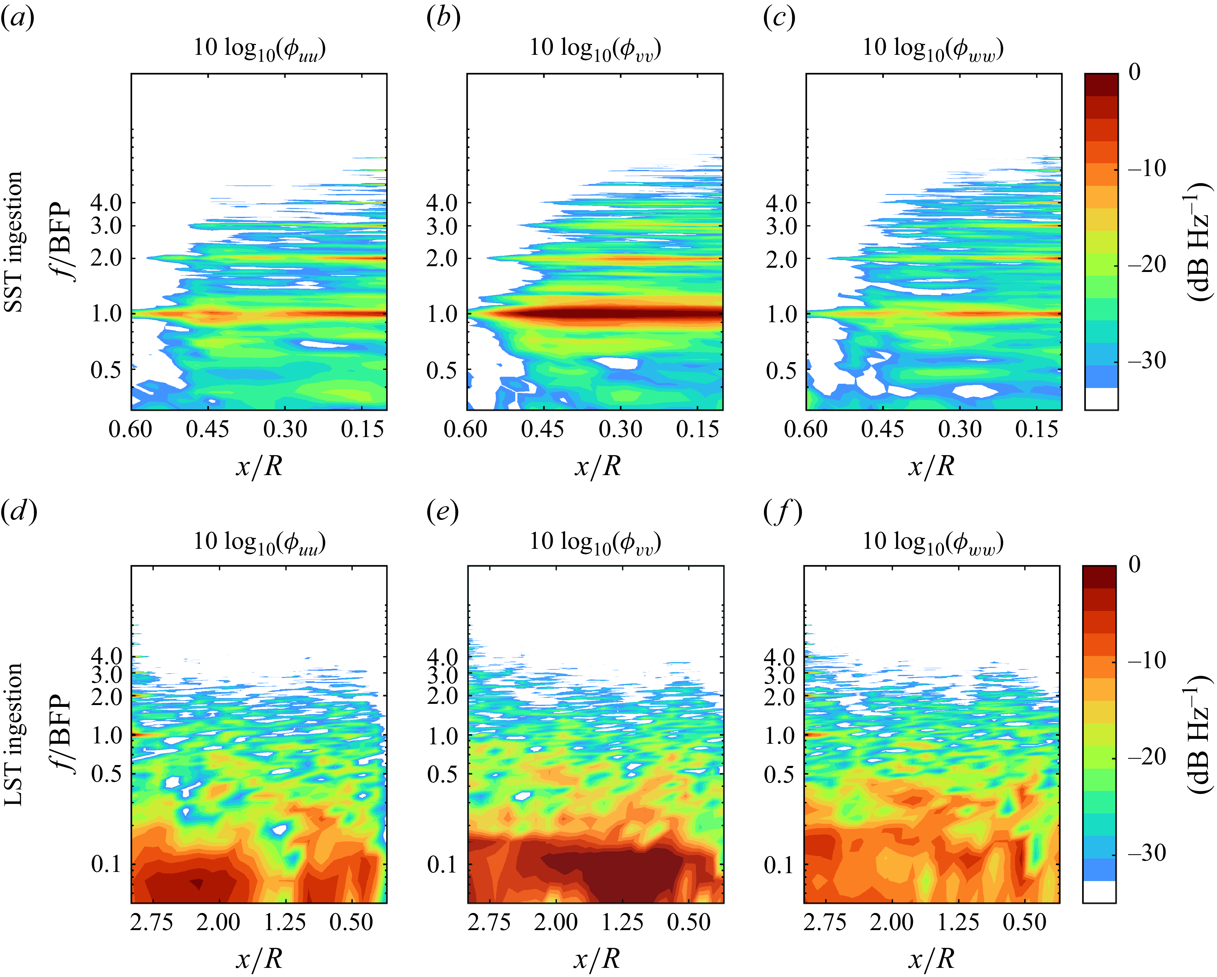 Multiple heatmaps showing surface contours for different ingestion cases.