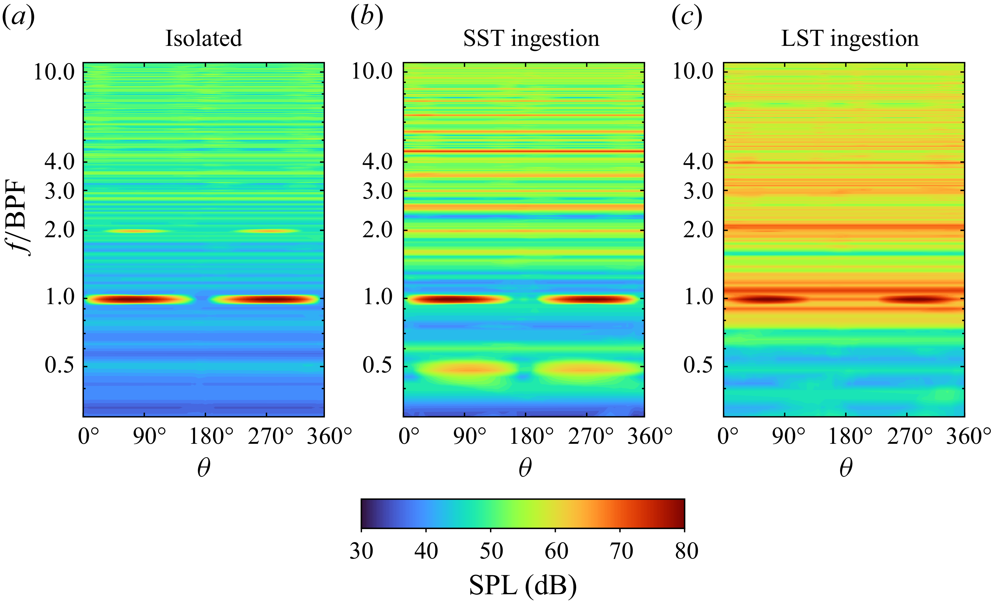 Heat map showing spectral density contours at different angles.