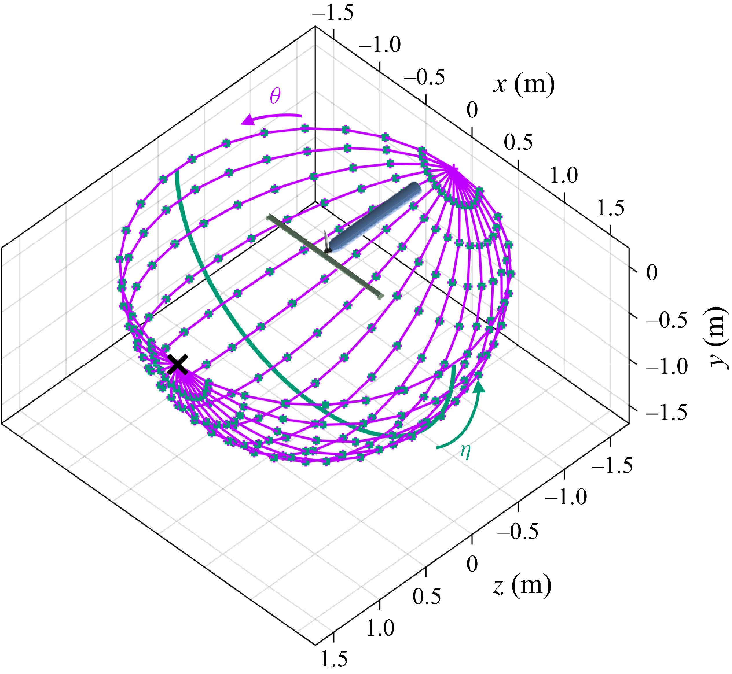 A 3D plot showing a spherical microphone array with data points and lines.