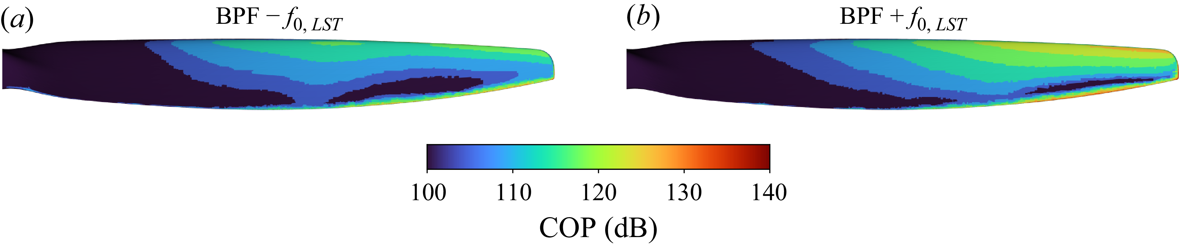 A heat map showing the COP contribution per unit of area in decibels for two different conditions.