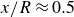 x divided by upper R almost equals 0.5