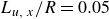 upper L Subscript u comma x Baseline divided by upper R equals 0.05