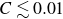 upper C less than or equivalent to 0.01