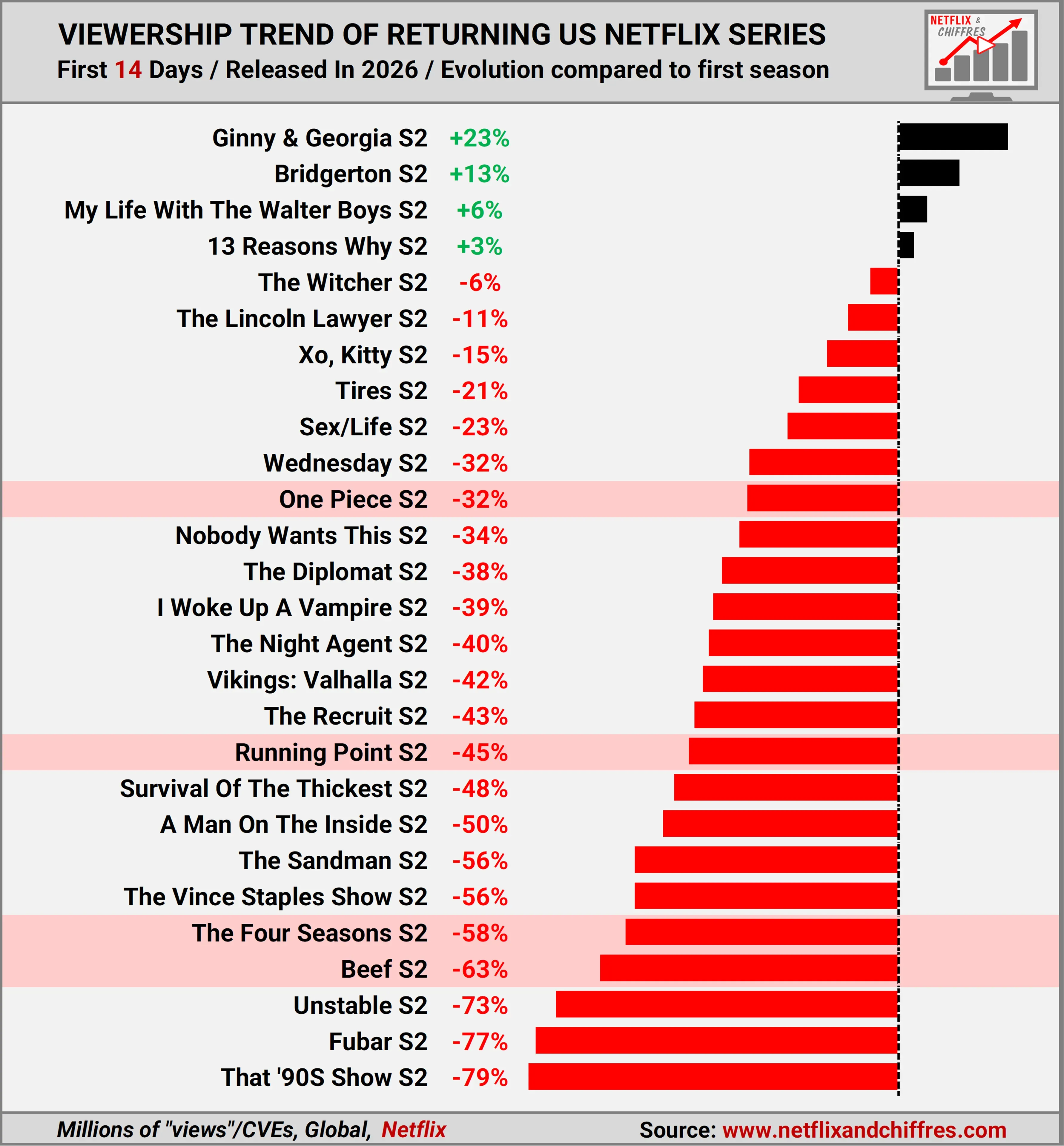 Viewership Trend Netflix Returning Series
