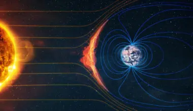 How the Sun interacts with Earth's magnetic field