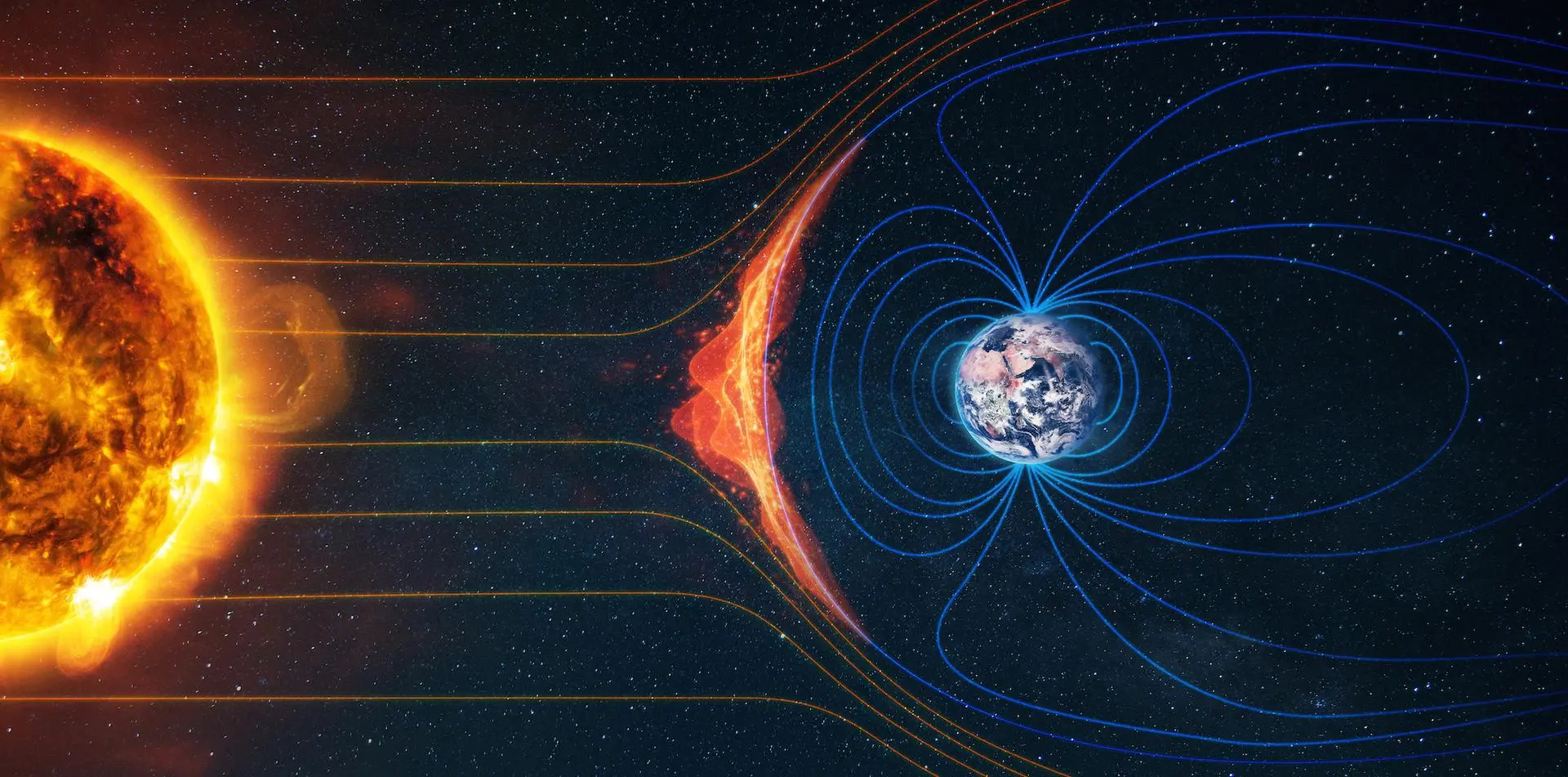 How the Sun interacts with Earth's magnetic field