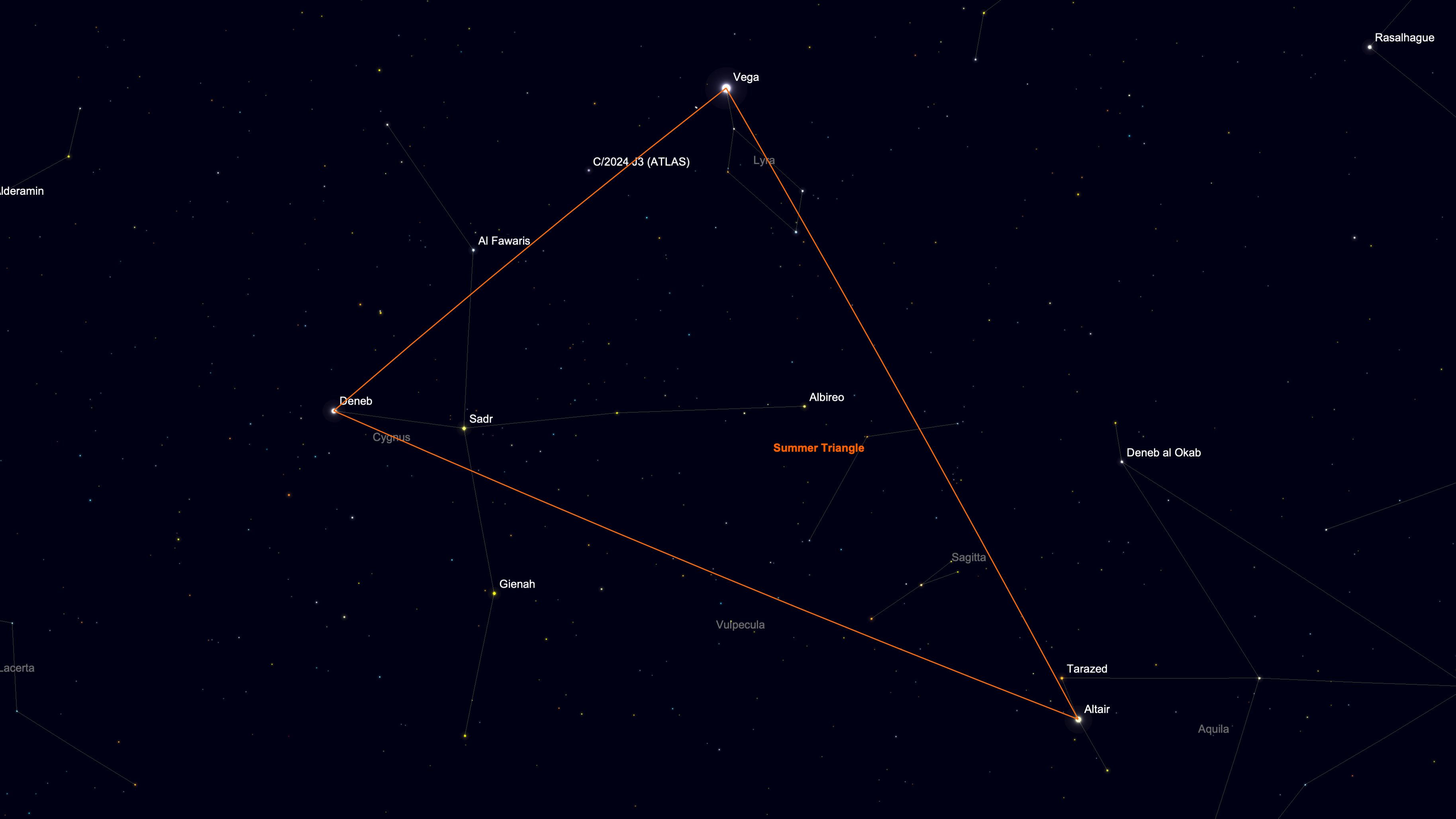 A starchart for August 1 showing Altair, Vega and Deneb arrayed in a triangle in a black simulated night sky connected by a red line.