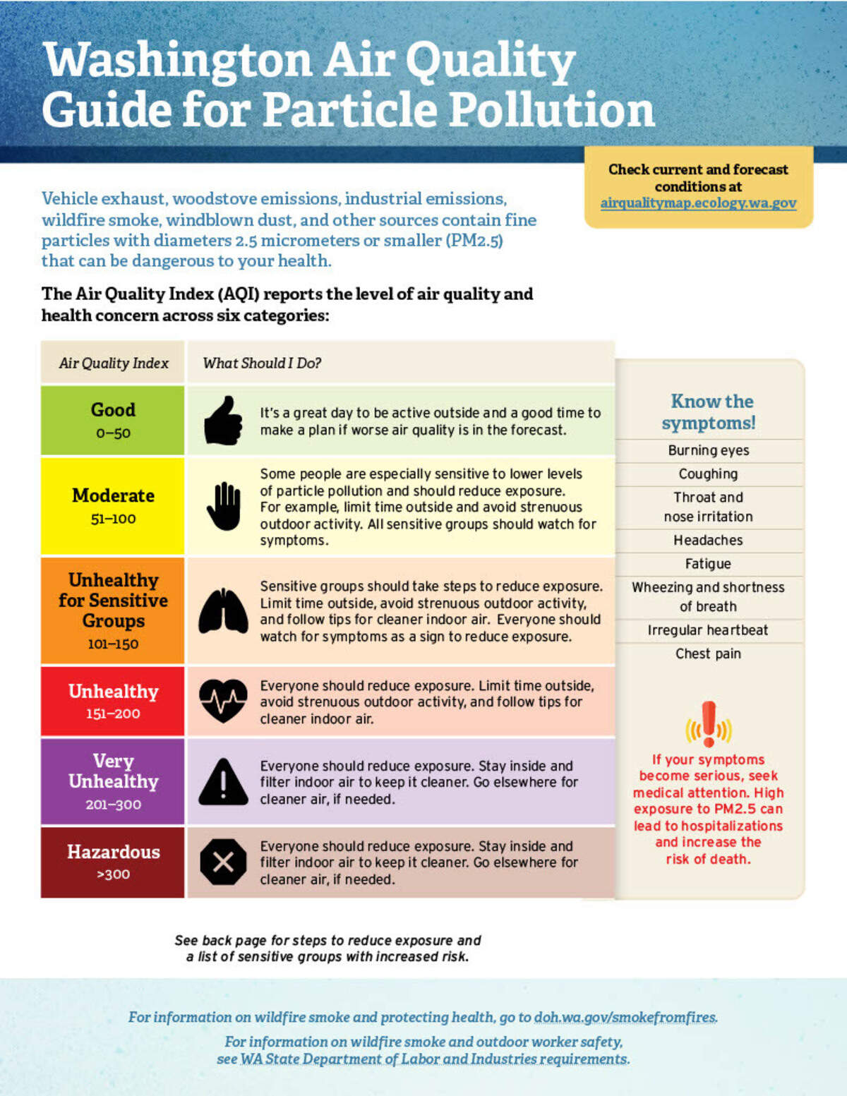 Washington State Department of Health air quality guide.