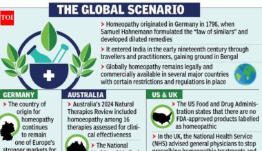 Homeopathy & allopathy: Decoding ‘mixopathy’ debate | Pune News