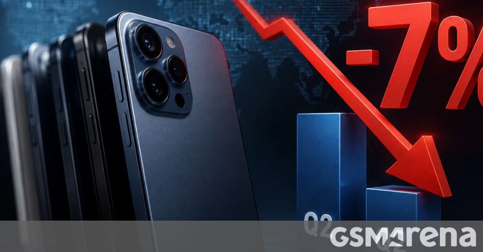 The smartphone market dropped by 7% in Q2 because of rising memory prices