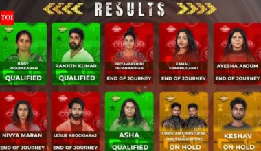 Bigg Boss Tamil 10: Bigg Boss Tamil 10 Common Man: Baby Prabakaran and Ranjith Kumar qualify for next round; five contestants eliminated |