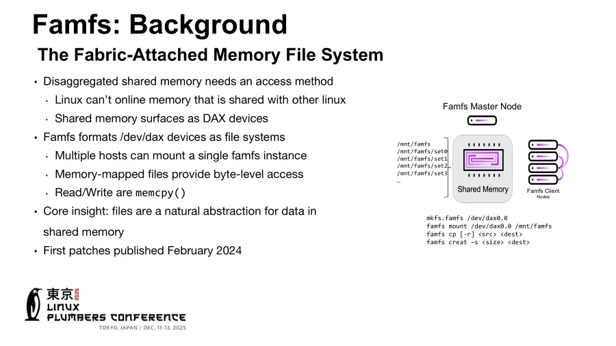 FAMFS background slide
