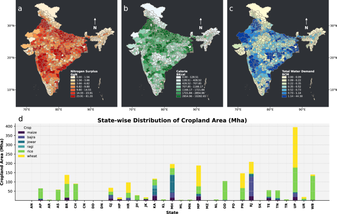Quantifying environmental co-benefits of nitrogen-based crop restructuring and its implications on India’s interstate trade network