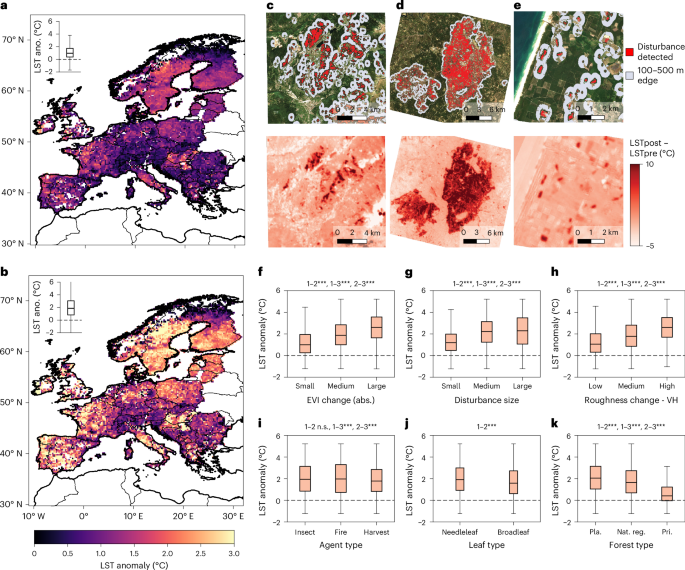 Disturbance characteristics and forest properties regulate surface warming and recovery across Europe