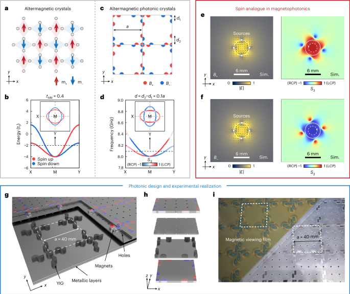 Altermagnetic photonic crystals | Nature Physics