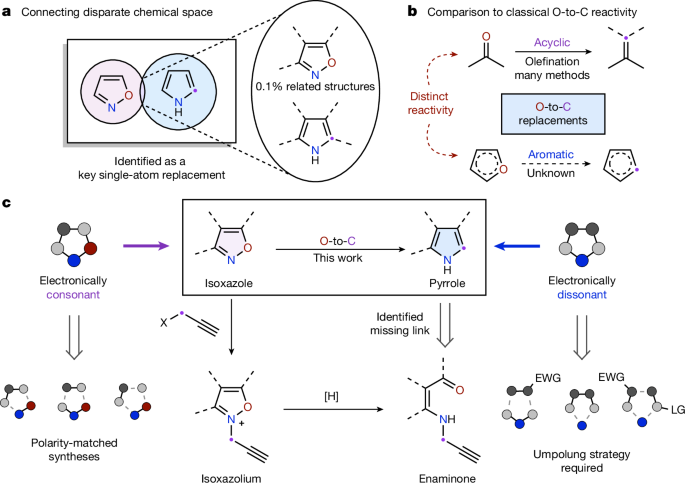 Synthesis of pyrroles from isoxazoles by an O-to-C skeletal edit