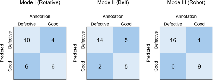 Fig. 12