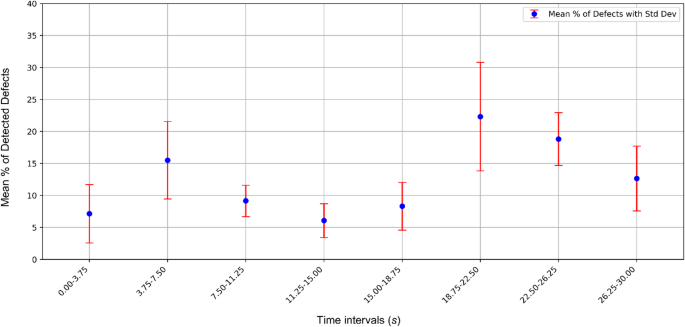 Fig. 14