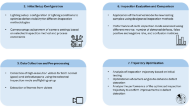 Evaluation of different defect-inspection setups for injection molding parts based on the deep learning method