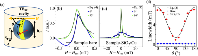 Fig. 4