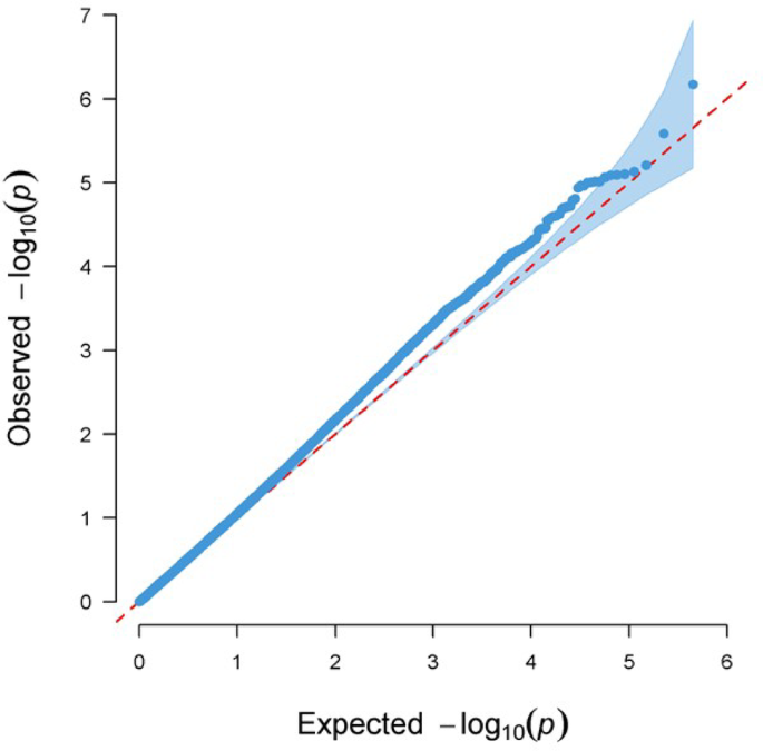 Possible relationship between genetic polymorphisms and the risk of exercise addiction among Turkish elite athletes: an exploratory pilot study