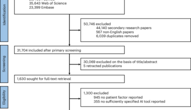 Patient factors in medical artificial intelligence: a systematic review