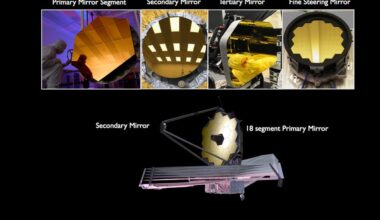 Webb's primary mirror is 6.5 metres across, built in 18 hexagonal segments that folded like a drop leaf table to fit inside a rocket. Reading an Earth twin's atmosphere would need something closer to thirty metres (Credit : NASA/Chris Gunn)