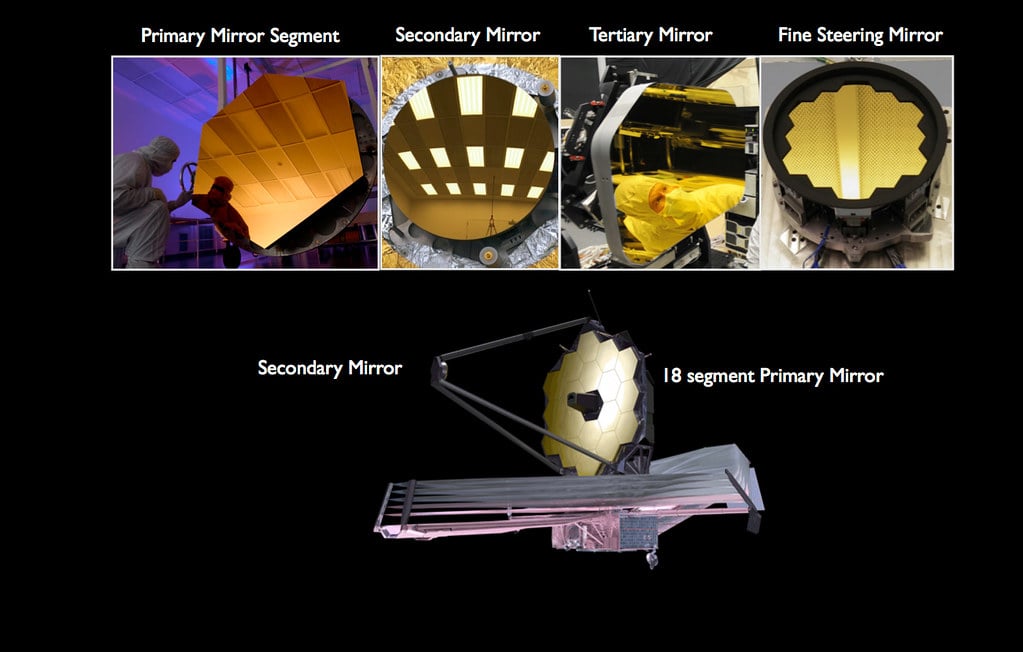 Webb's primary mirror is 6.5 metres across, built in 18 hexagonal segments that folded like a drop leaf table to fit inside a rocket. Reading an Earth twin's atmosphere would need something closer to thirty metres (Credit : NASA/Chris Gunn)
