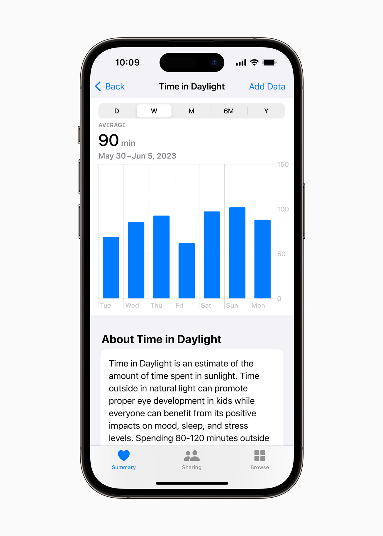 An iPhone screen showing time spent in the sun light.